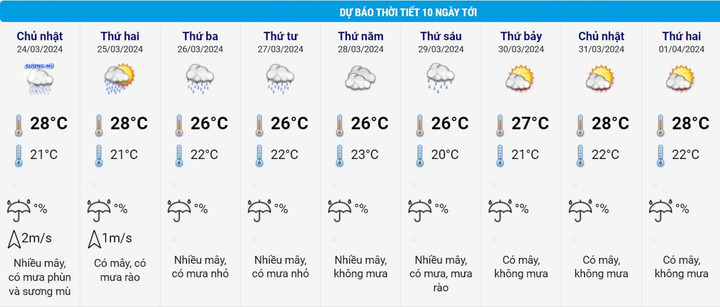 ha noi 10 ngay 23.3.JPG