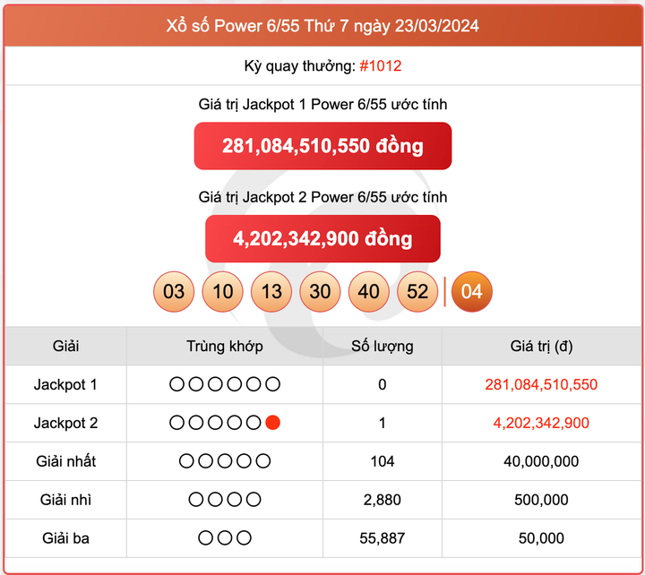 Xổ số Power 6/55, kết quả xổ số Vietlott ngày 23/3/2024