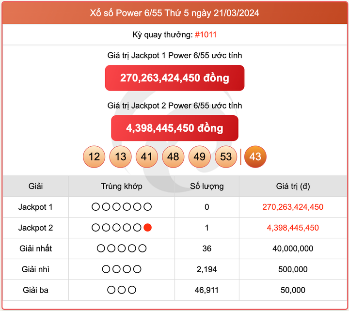 Xổ số Power 6/55, kết quả xổ số Vietlott ngày 21/3/2024