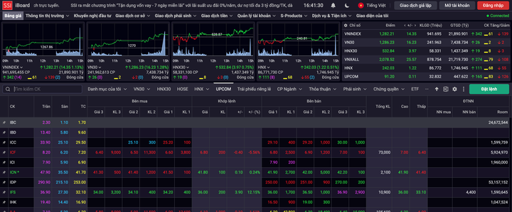 Cổ phiếu IBC trắng bên mua trong phiên giao dịch ngày 26/3. (Ảnh chụp màn hình)