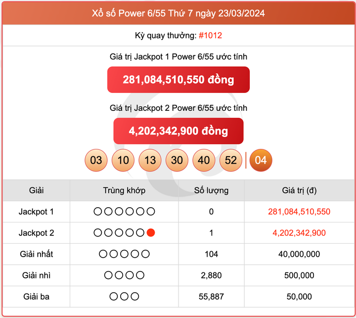 Xổ số Power 6/55, kết quả xổ số Vietlott ngày 23/3/2024