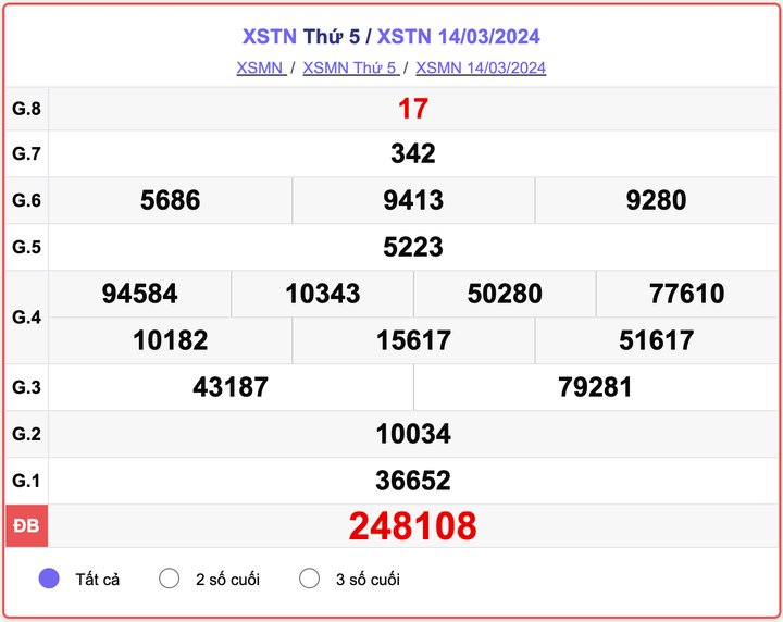 XSTN thứ 5, kết quả xổ số Tây Ninh ngày 14/3/2024