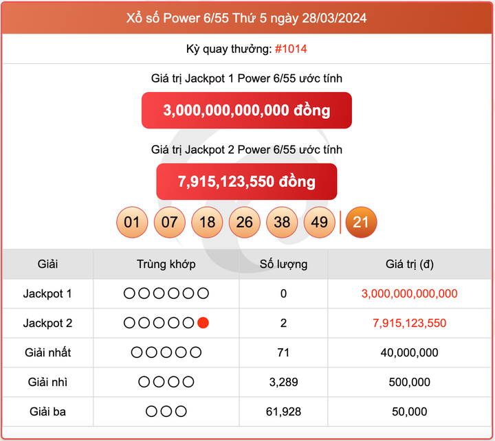 Xổ số Power 6/55, kết quả xổ số Vietlott ngày 28/3/2024
