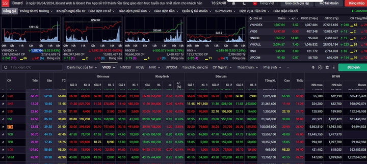 Cổ phiếu STB giảm gần 4%. (Ảnh chụp màn hình)