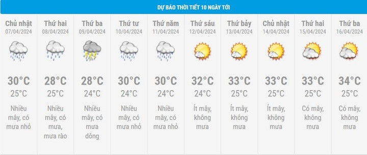 Dự báo thời tiết 10 ngày từ đêm 6/4 đến 16/4 cho Hà Nội và cả nước - 2