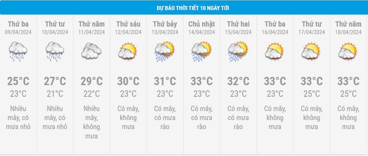 Dự báo thời tiết 10 ngày từ đêm 8/4 đến 18/4 cho Hà Nội và cả nước - 2
