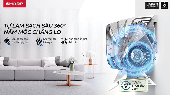 Cơ chế tự làm sạch sâu 360 độ công nghệ Plasmacluster ion.