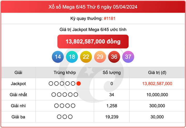 Xổ số Mega 6/45, kết quả xổ số Vietlott ngày 5/4/2024