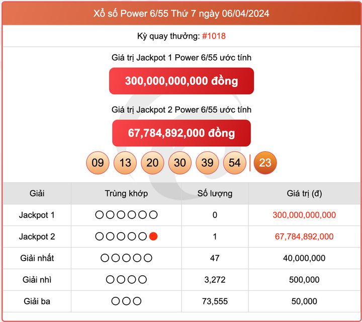 Xổ số Power 6/55, kết quả xổ số Vietlott ngày 6/4/2024