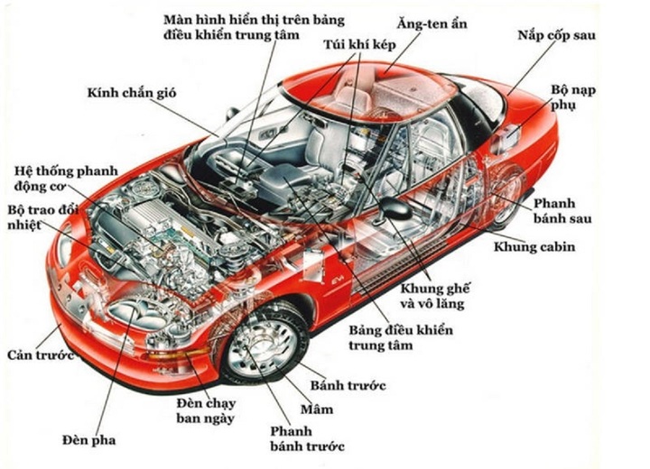 Một chiếc xe ô tô hoàn chỉnh được cấu thành từ các bộ phận khác nhau. (Ảnh minh họa: baohaauto.vn).