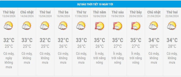 Dự báo thời tiết 10 ngày từ đêm 12/4 đến 22/4 cho Hà Nội và cả nước - 2