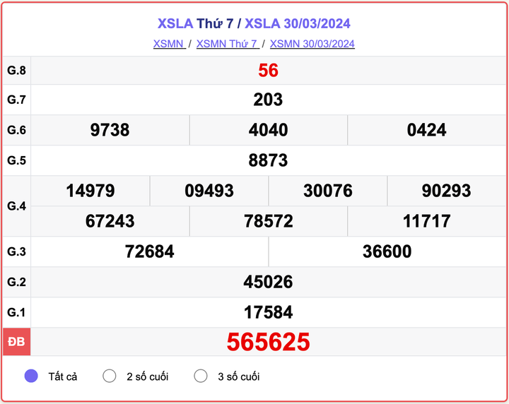 XSLA thứ 7, kết quả xổ số Long An ngày 30/3/2024
