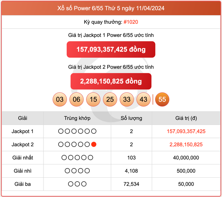 Xổ số Power 6/55, kết quả xổ số Vietlott ngày 11/4/2024