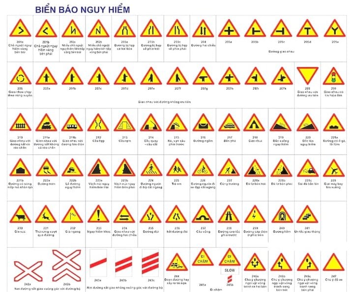 Biển báo nguy hiểm mà người tham gia giao thông phải đặc biệt lưu ý.