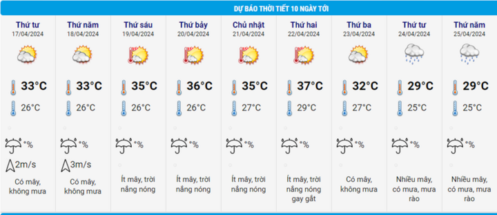 Dự báo thời tiết 10 ngày từ đêm 16/4 đến 26/4 cho Hà Nội và cả nước - 2