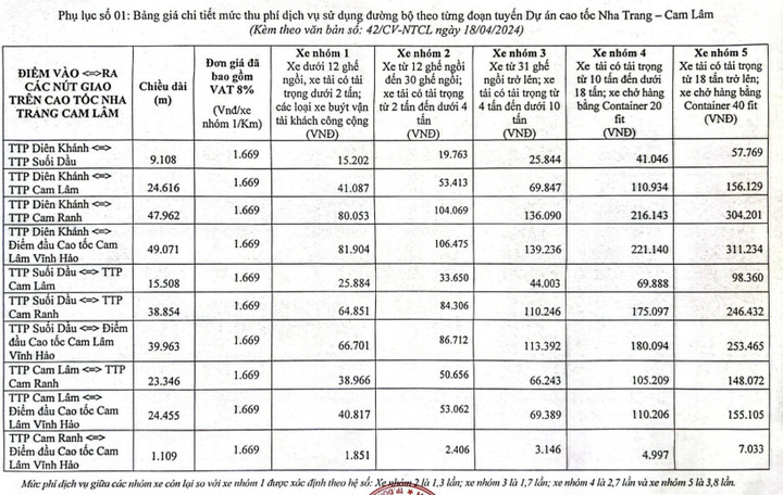 Bảng giá chi tiết mức thu phí dịch vụ sử dụng đường bộ theo từng đoạn tuyến cao tốc Nha Trang - Cam Lâm.