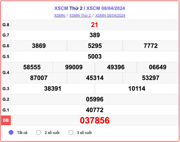 XSCM thứ 2, kết quả xổ số Cà Mau ngày 8/4/2024.