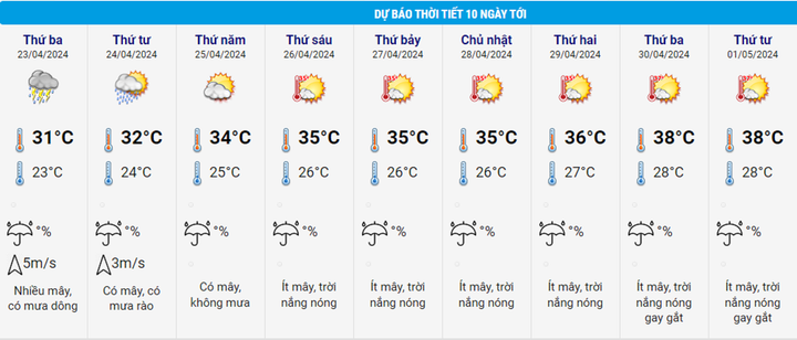 Dự báo thời tiết 10 ngày từ đêm 22/4 đến 2/5 cho Hà Nội và cả nước - 2