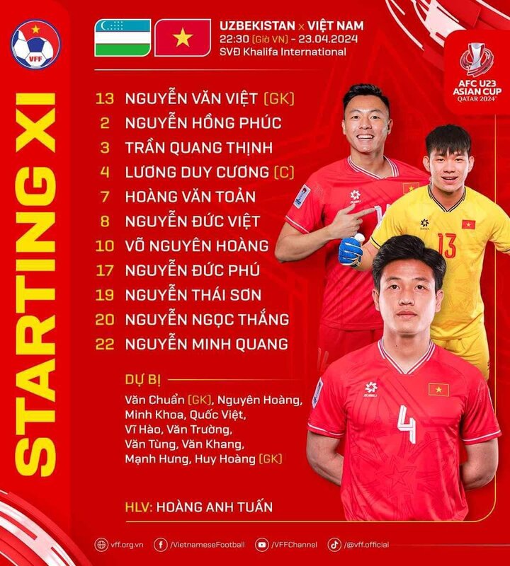 Danh sách U23 Việt Nam đấu U23 Uzbekistan.