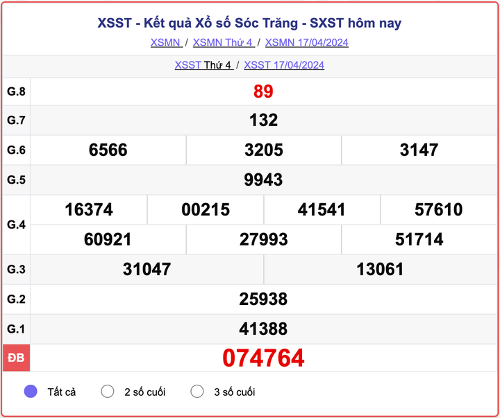 XSST thứ 4, kết quả xổ số Sóc Trăng ngày 17/4/2024.