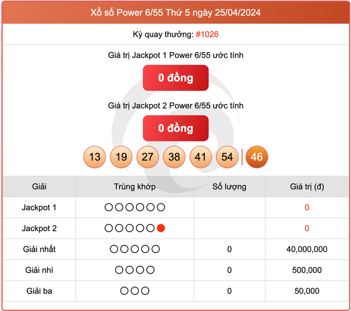 Xổ số Power 6/55, kết quả xổ số Vietlott ngày 25/4/2024.