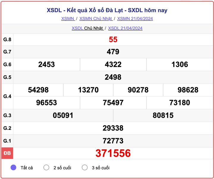 XSDL Chủ nhật, kết quả xổ số Đà Lạt ngày 21/4/2024.