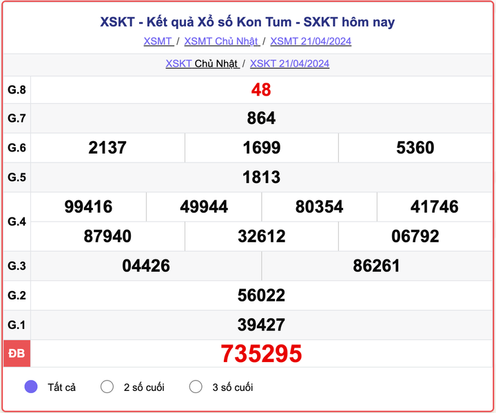 XSKT Chủ nhật, kết quả xổ số Kon Tum ngày 21/4/2024.