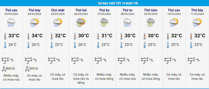 Dự báo thời tiết 10 ngày từ đêm 2/5 đến 12/5 cho Hà Nội và cả nước - 2