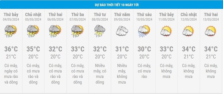 Dự báo thời tiết 10 ngày từ đêm 3/5 đến 13/5 cho Hà Nội, Điện Biên và cả nước - 3