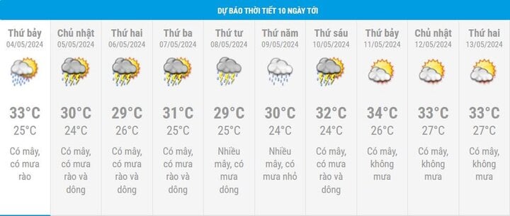 Dự báo thời tiết 10 ngày từ đêm 3/5 đến 13/5 cho Hà Nội, Điện Biên và cả nước - 2