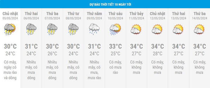Dự báo thời tiết 10 ngày từ đêm 4/5 đến 14/5 cho Hà Nội và cả nước - 2