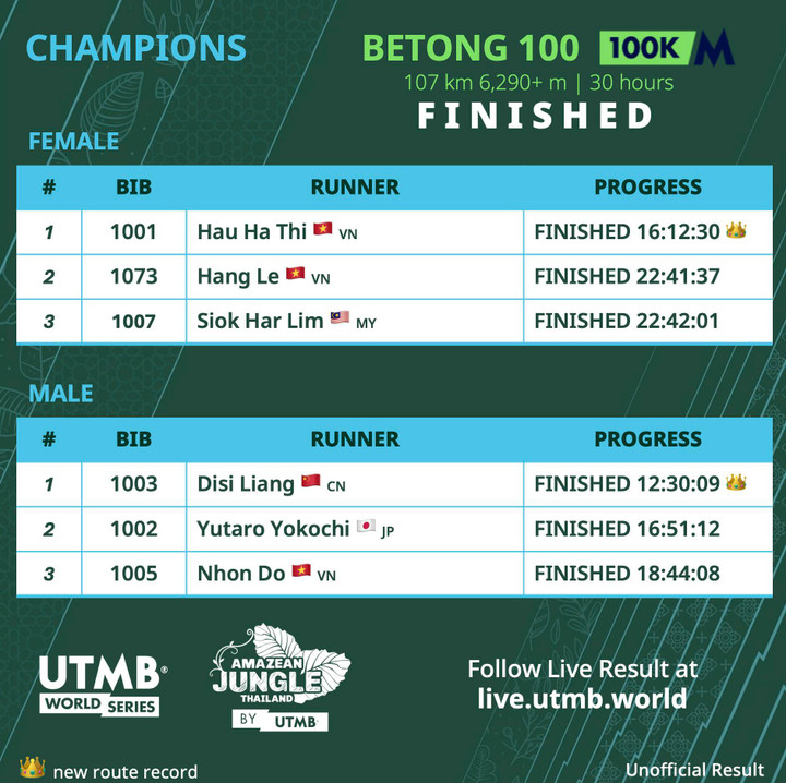 Kết quả thi đấu của Hà Thị Hậu và Lê Thị Hằng.