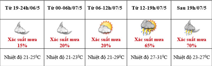 Dự báo thời tiết Điện Biên trong đêm 6/5 và ngày 7/5. (Ảnh: Trung tâm Dự báo khí tượng thuỷ văn quốc gia)
