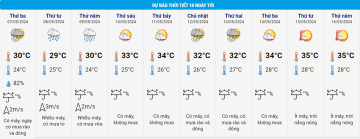 Dự báo thời tiết 10 ngày từ đêm 6/5 đến 16/5 cho Hà Nội và cả nước - 2