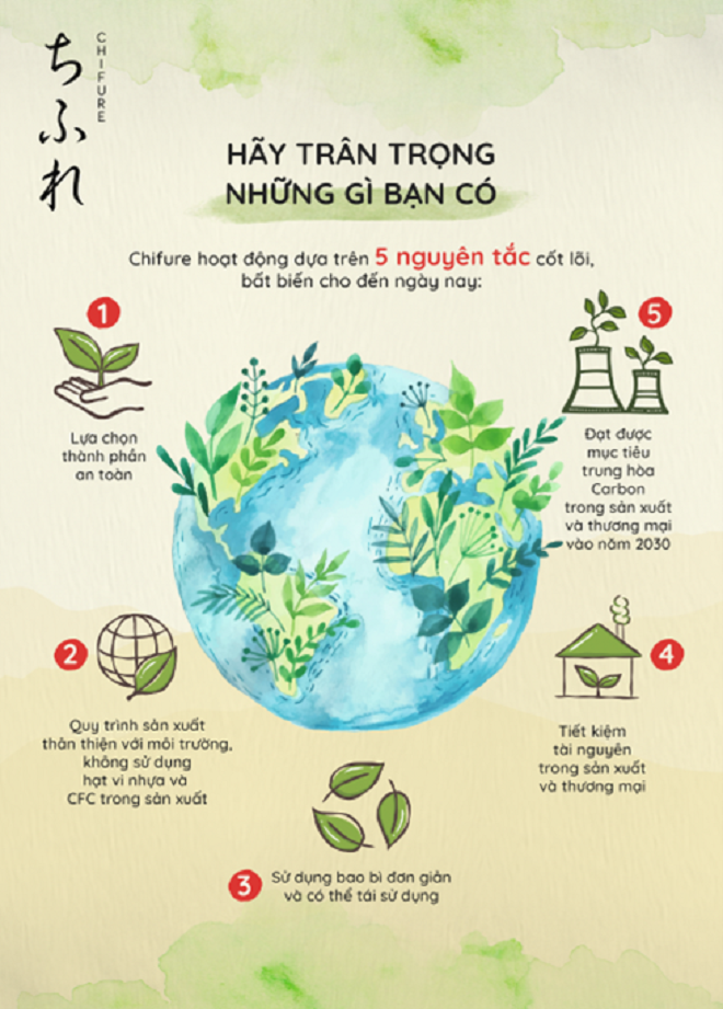 5 nguyên tắc cốt lõi của Chifure.