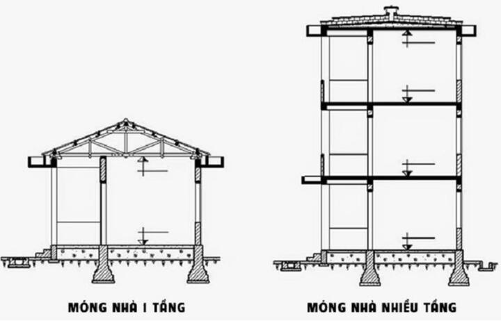 Móng nhà phải xây rộng bản hơn tường. (Ảnh minh họa: dichvusuanha24h.com)