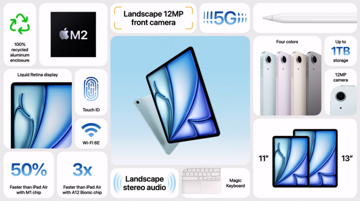 iPad Air có giá rẻ nhất từ 599 USD. (Ảnh: Apple)