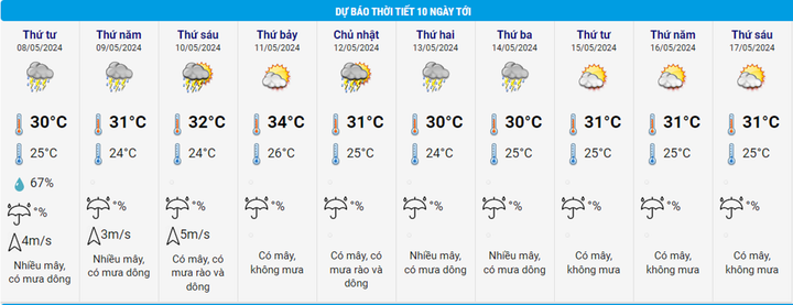 Dự báo thời tiết 10 ngày từ đêm 7/5 đến 17/5 cho Hà Nội và cả nước - 2