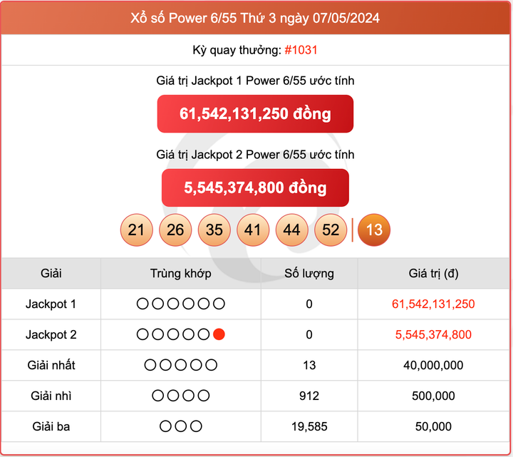 Xổ số Power 6/55, kết quả xổ số Vietlott ngày 7/5/2024.