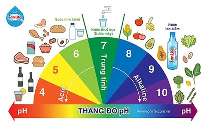 Tác dụng của nước ion kiềm đối với sức khỏe - 2