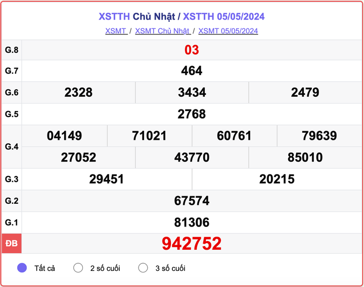 XSTTH Chủ nhật, kết quả xổ số Thừa Thiên Huế ngày 5/5/2024.