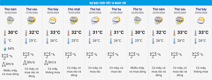 Dự báo thời tiết 10 ngày từ đêm 15/5 đến 25/5 và tin mưa lớn ở Bắc Bộ - 2