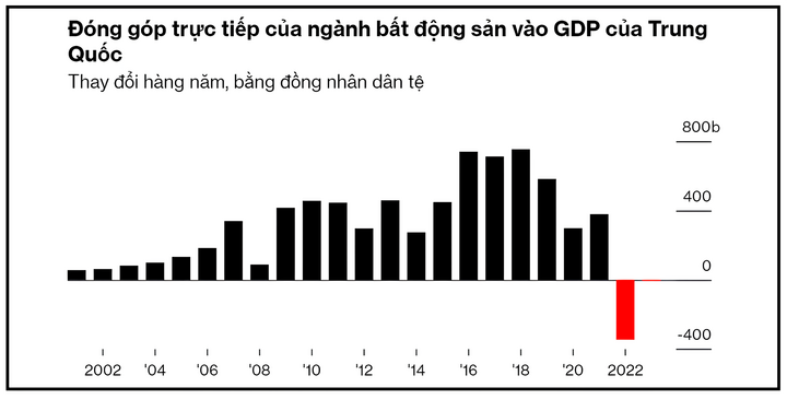 Nguồn: Cục Thống kê Quốc gia Trung Quốc