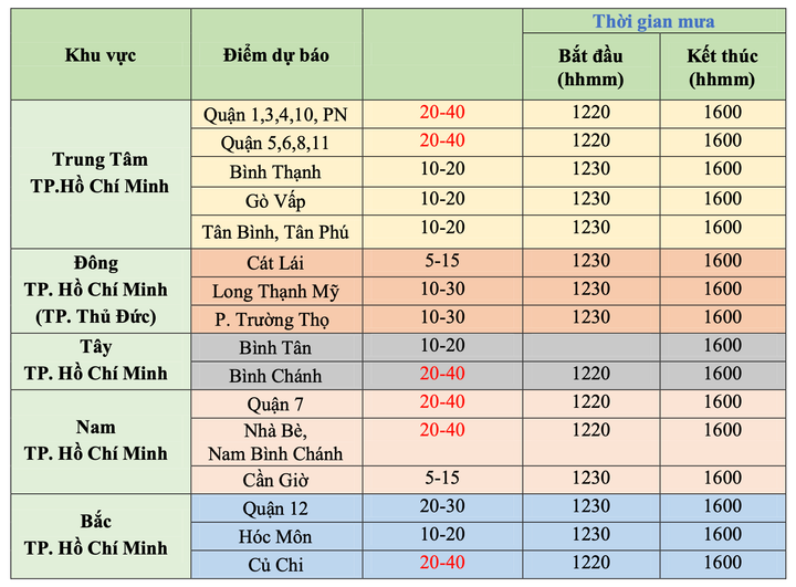Bảng dự báo mưa tại tất cả các quận, huyện ở TP.HCM trong chiều 17/5.