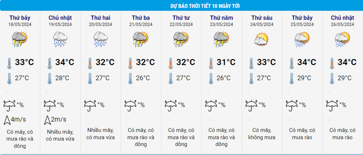 Dự báo thời tiết 10 ngày từ đêm 17/5 đến 27/5 cho Hà Nội và cả nước - 2