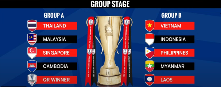 Đội tuyển Việt Nam cùng bảng Indonesia.