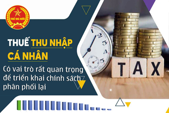 Thuế TNCN điều tiết vào thu nhập của cá nhân và có vai trò rất quan trọng để triển khai chính sách phân phối lại.