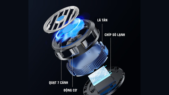 Cấu tạo của quạt tản nhiệt điện thoại sò lạnh.