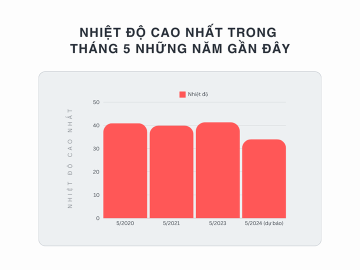 Vì sao cuối tháng 5, thời tiết miền Bắc vẫn mát mẻ như cuối Xuân? - 3