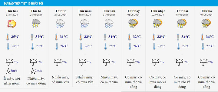 Dự báo thời tiết 10 ngày từ 26/5 đến 4/6 và tin mưa dông ở Bắc Bộ - 2